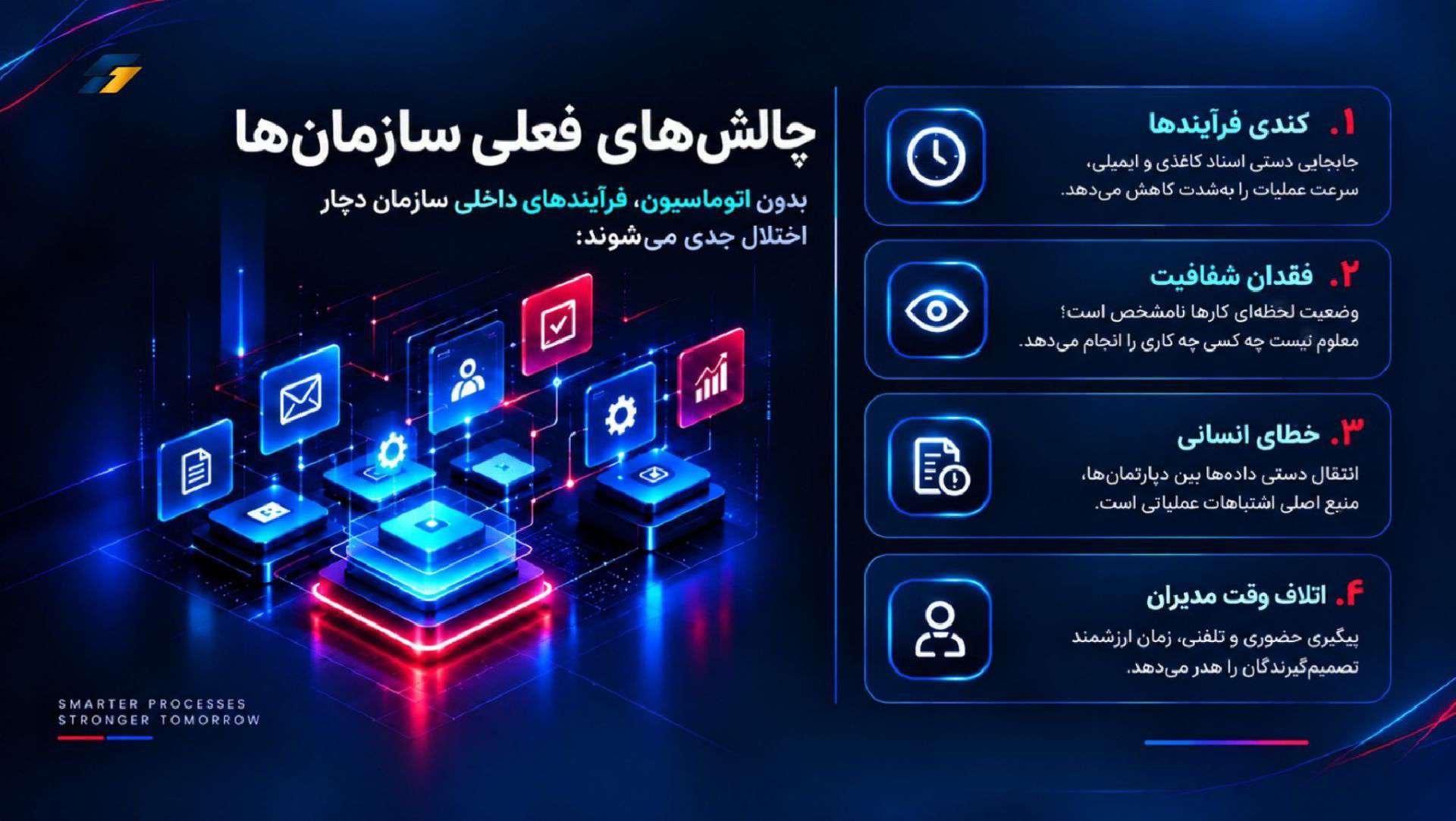 چالش‌های سازمان‌ها در نبود اتوماسیون فرایندها، از جمله کندی کار، نبود شفافیت و خطای انسانی